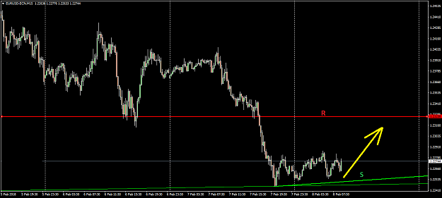 Click to Enlarge

Name: EURUSD-ECNM15.png
Size: 25 KB