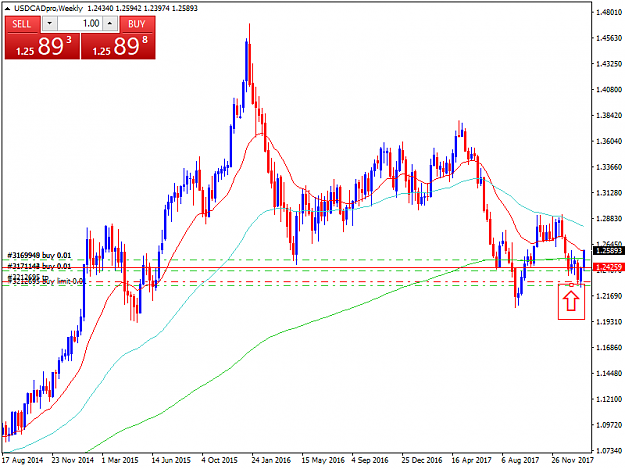 Click to Enlarge

Name: USDCADproWeekly.png
Size: 36 KB