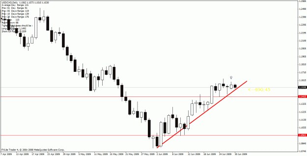 Click to Enlarge

Name: usdcad2.gif
Size: 18 KB