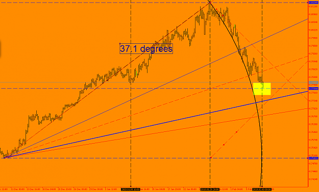 Click to Enlarge

Name: AUDUSD 4H.png
Size: 26 KB