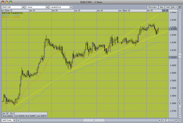 Click to Enlarge

Name: eurcad.gif
Size: 41 KB