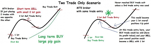 Click to Enlarge

Name: Two Trade Only Scenario.jpg
Size: 66 KB