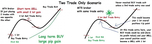 Click to Enlarge

Name: Two Trade Only Scenario.jpg
Size: 66 KB