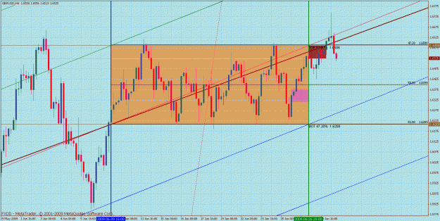 Click to Enlarge

Name: gbpusd 4hr 3.gif
Size: 50 KB