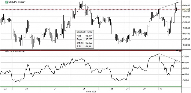 Click to Enlarge

Name: usdyenhourly divergence.jpg
Size: 77 KB