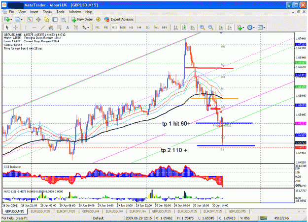 Click to Enlarge

Name: 30 jun winning trade gu sell.gif
Size: 46 KB