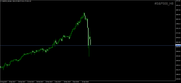 Click to Enlarge

Name: #S&P500_H8Daily.png
Size: 38 KB