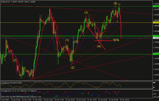 Click to Enlarge

Name: eu 1 hour chart2.gif
Size: 26 KB
