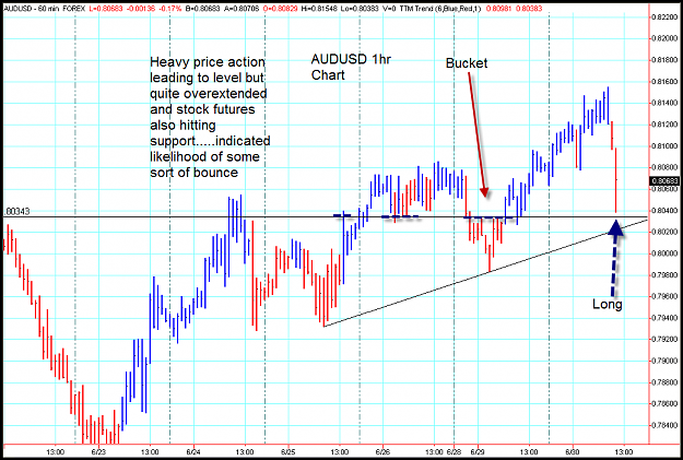Click to Enlarge

Name: bucket aud.png
Size: 37 KB