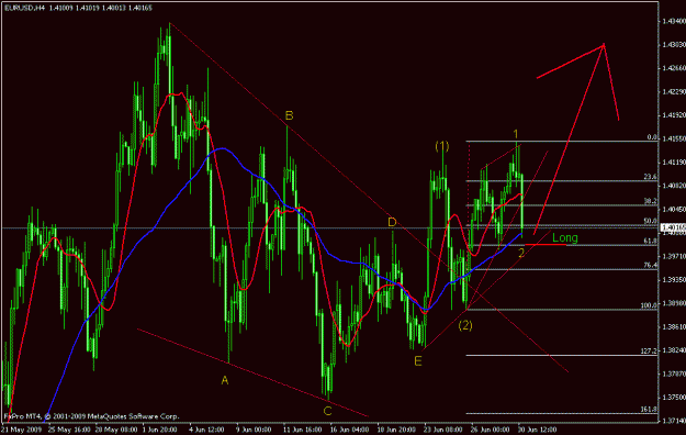 Click to Enlarge

Name: eu 4hr chart.gif
Size: 23 KB