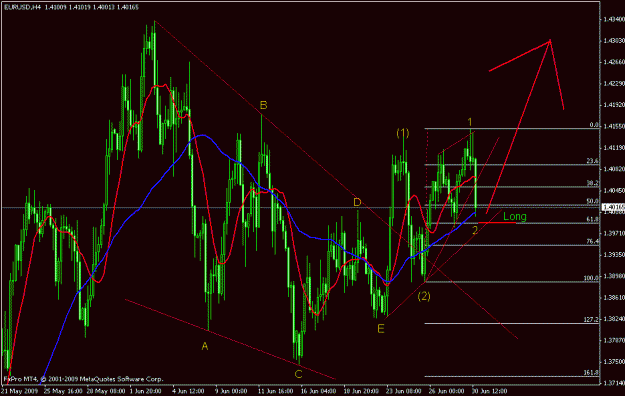 Click to Enlarge

Name: eu 4hr chart.gif
Size: 23 KB
