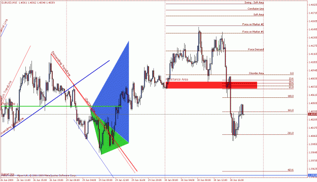 Click to Enlarge

Name: eurusd11.gif
Size: 28 KB