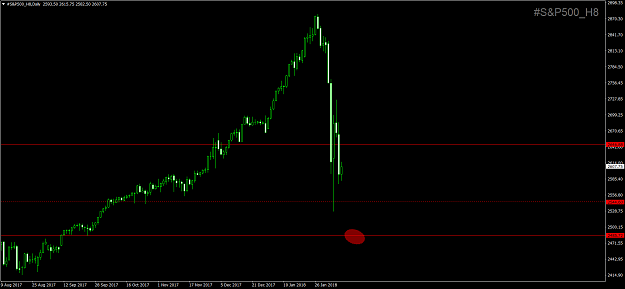 Click to Enlarge

Name: #S&P500_H8Daily.png
Size: 45 KB
