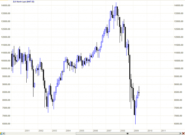 Click to Enlarge

Name: DOW.PNG
Size: 23 KB