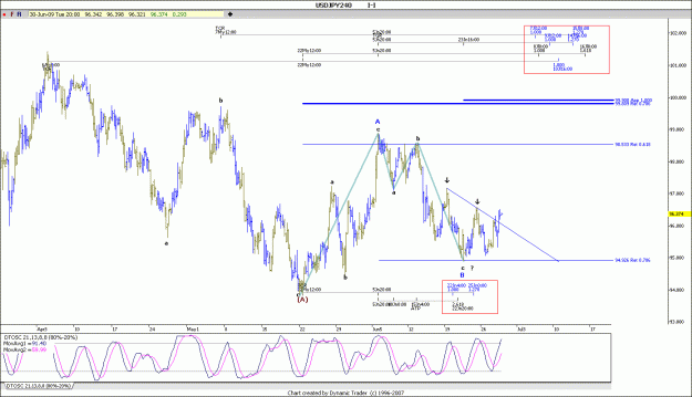 Click to Enlarge

Name: 30-6-2009 usd jpy h4.gif
Size: 126 KB