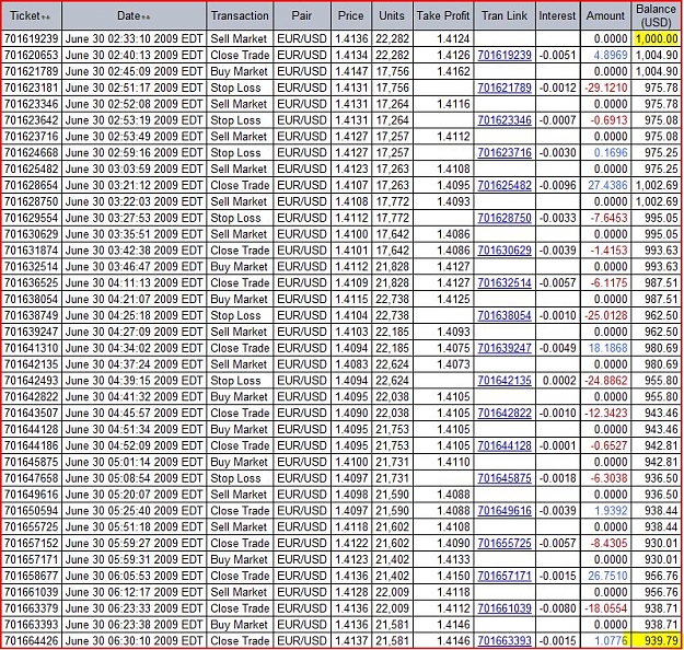 Click to Enlarge

Name: June 30th Transactions.JPG
Size: 318 KB