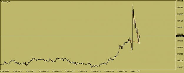 Click to Enlarge

Name: audcad-m1-tickmill-ltd.png
Size: 21 KB