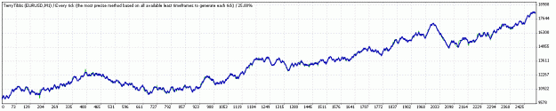 Click to Enlarge

Name: TesterGraph.gif
Size: 12 KB