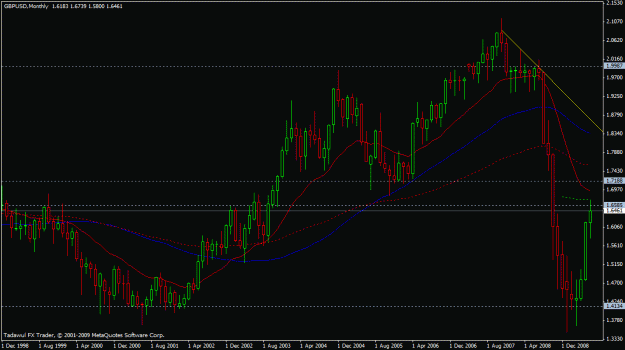 Click to Enlarge

Name: gbpusd-monthly-06-30-2009.gif
Size: 23 KB