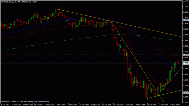 Click to Enlarge

Name: gbpusd-weekly-06-30-2009.gif
Size: 20 KB