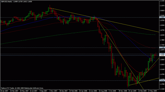 Click to Enlarge

Name: gbpusd-weekly-06-30-2009.gif
Size: 20 KB