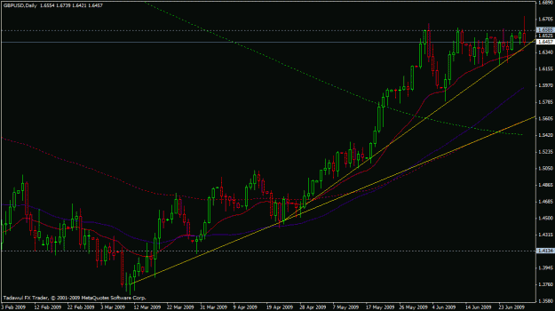 Click to Enlarge

Name: gbpusd-daily-06-30-2009.gif
Size: 21 KB