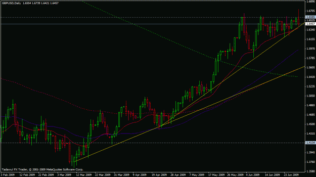 Click to Enlarge

Name: gbpusd-daily-06-30-2009.gif
Size: 21 KB