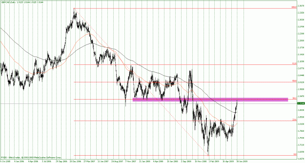 Click to Enlarge

Name: gbpcad 1.gif
Size: 38 KB