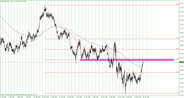 Click to Enlarge

Name: gbpcad 1.gif
Size: 38 KB