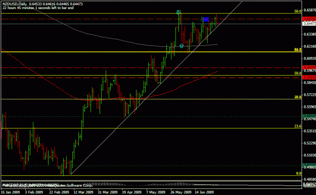 Click to Enlarge

Name: nzdusd 2pb 063009.gif
Size: 18 KB