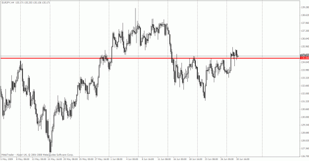 Click to Enlarge

Name: eurjpy.gif
Size: 25 KB
