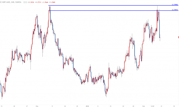 Click to Enlarge

Name: gbpaud trade idea short 8218 after.PNG
Size: 82 KB