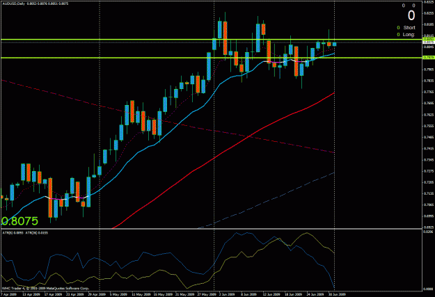 Click to Enlarge

Name: aud daily example  t2.gif
Size: 31 KB