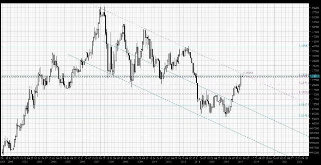 Click to Enlarge

Name: Eurusd Monthly Scenrio 2.jpg
Size: 198 KB