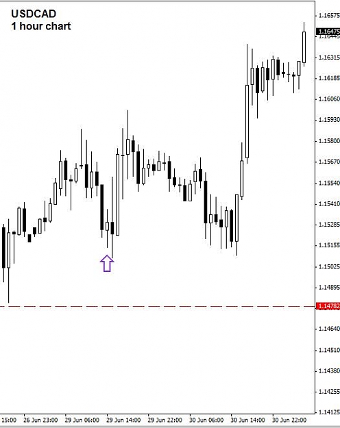 Click to Enlarge

Name: usdcad_1hr_update.jpg
Size: 35 KB