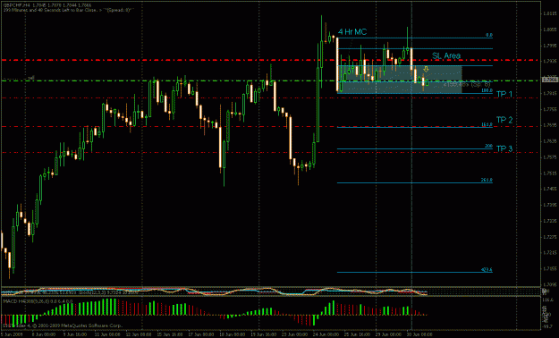 Click to Enlarge

Name: gbchf 4 hr mc.gif
Size: 24 KB