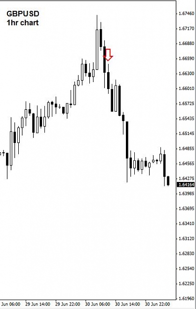 Click to Enlarge

Name: GBPUSD_1hr_update.jpg
Size: 27 KB
