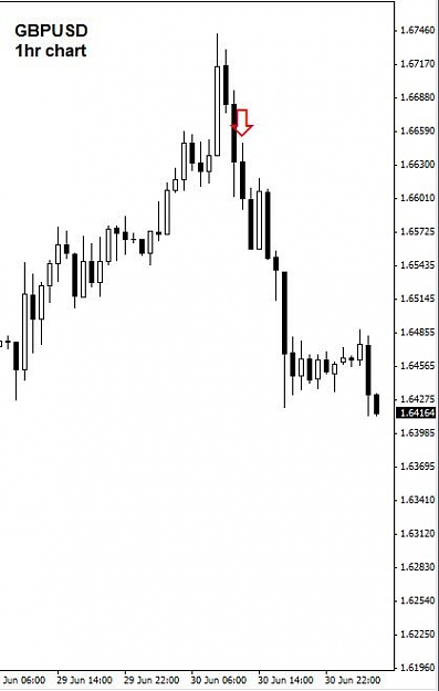 Click to Enlarge

Name: GBPUSD_1hr_update.jpg
Size: 27 KB