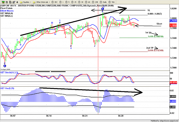 Click to Enlarge

Name: GBPCHF 240    6 30 09 12.png
Size: 43 KB