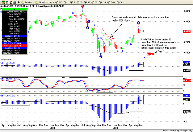 Click to Enlarge

Name: AUDUSD W   6 30 09 13.png
Size: 44 KB