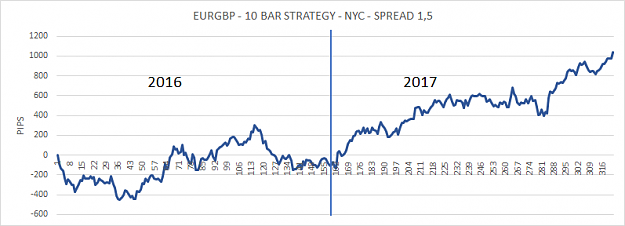 Click to Enlarge

Name: eurgbp 10 bars 16-17 nyc.png
Size: 16 KB