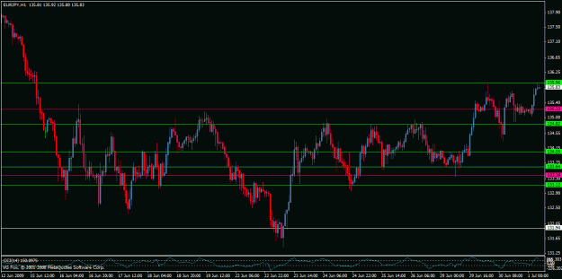 Click to Enlarge

Name: eurjpy;.gif
Size: 24 KB