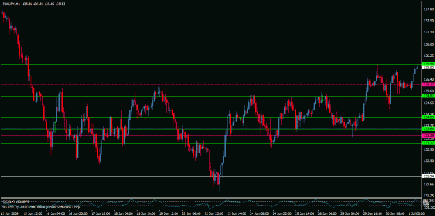 Click to Enlarge

Name: eurjpy;.gif
Size: 24 KB