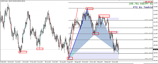 Click to Enlarge

Name: usd jpy bulish bat daily.png
Size: 56 KB