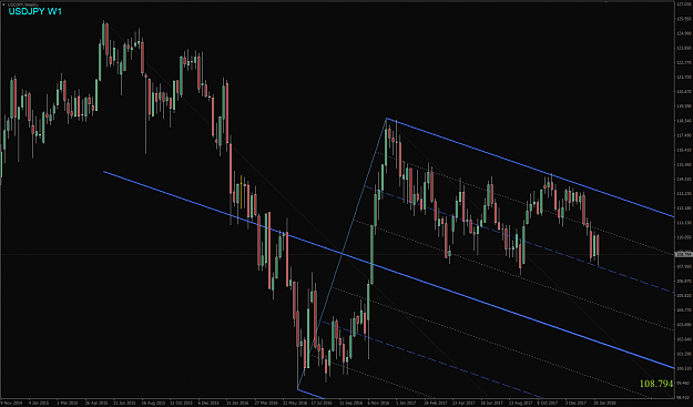 Click to Enlarge

Name: USDJPY,Weekly.png
Size: 68 KB