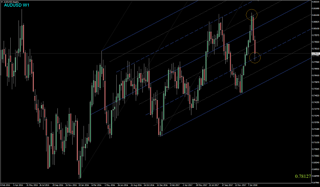 Click to Enlarge

Name: AUDUSD,Weekly.png
Size: 82 KB
