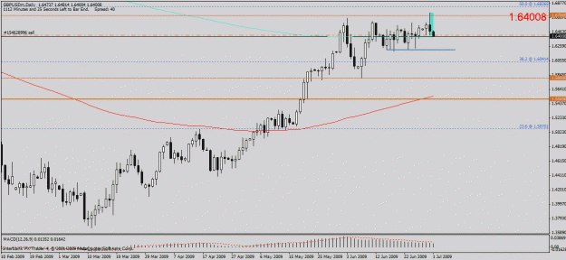 Click to Enlarge

Name: gbpusd afterr.gif
Size: 21 KB