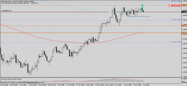 Click to Enlarge

Name: gbpusd afterr.gif
Size: 21 KB