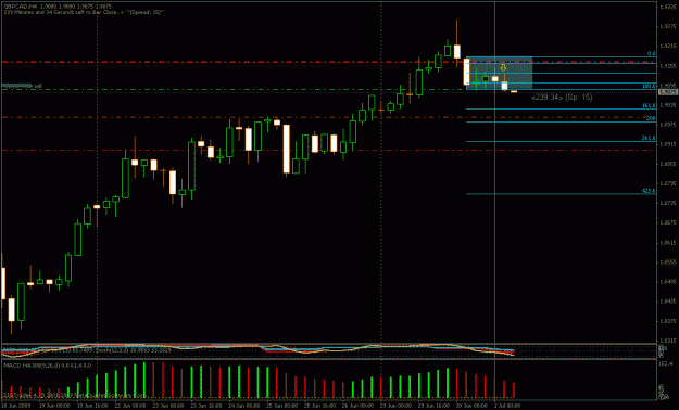 Click to Enlarge

Name: gbpcad 4 hr mc.gif
Size: 20 KB