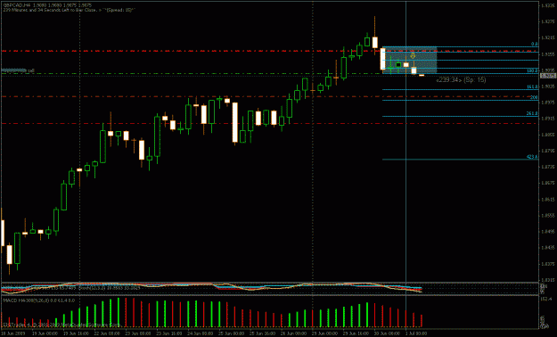 Click to Enlarge

Name: gbpcad 4 hr mc.gif
Size: 20 KB